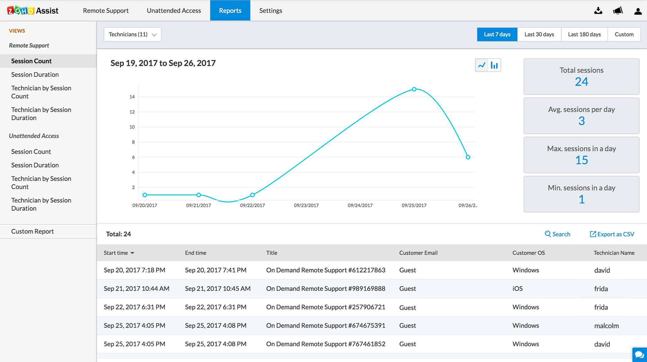 screenshot of Zoho Assist